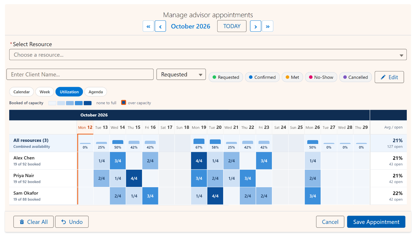 Salesforce utilization heatmap for a month of advisor appointments: each advisor's daily bookings shown as booked of capacity, a combined availability row across the top and an average and open column on the right